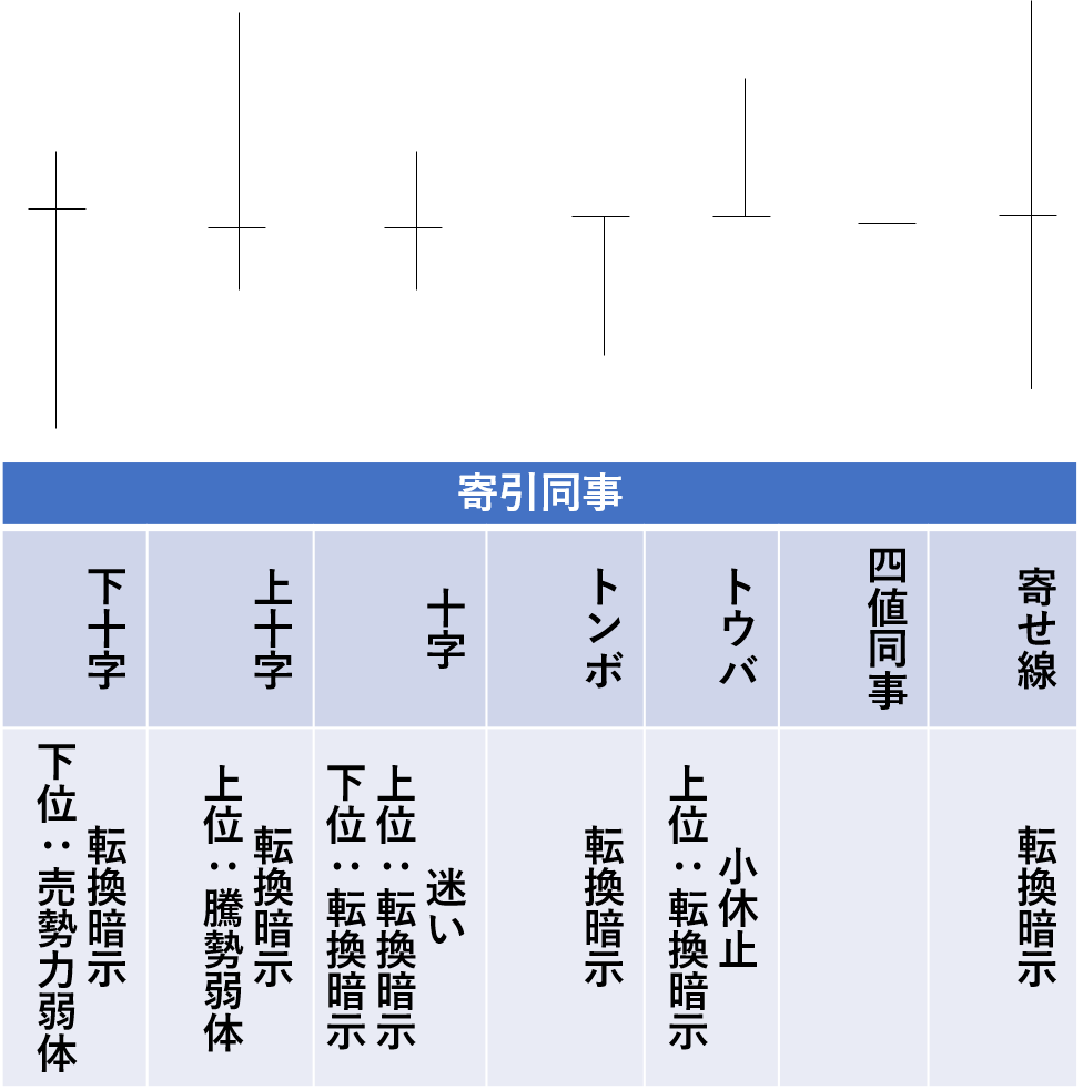 基本のローソク！単線の形！ | FP嶋の資産形成学