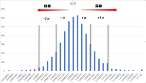 統計の為にデータをエクスポートしてみよう！pineスクリプト