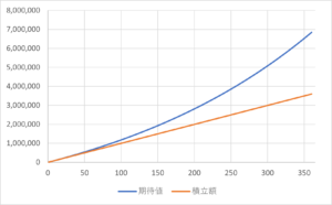 新企画を計画中！ルールの検討！2
