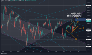 iDeCo運用実績!2023年4月(68ヶ月目)