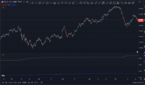 損切設定ってどのくらいが適切？　ヒゲで切られると涙出る 三項演算子も使ってみるよ！