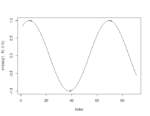 より深くquantmodで解析してみよう!